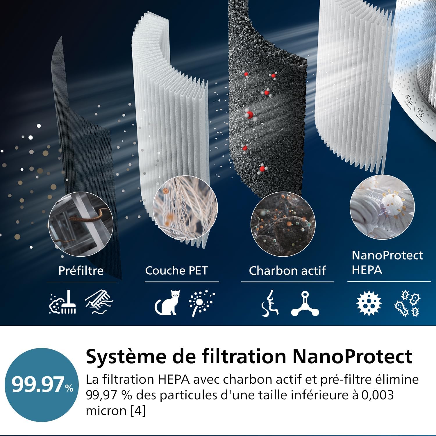 Philips 3000 Series 2-in-1 Air Purifier and Humidifier, 131 m2, NanoProtect HEPA and Activated Carbon Filters Remove 99.97% of Invisible Particles, White (AC3737/10)
