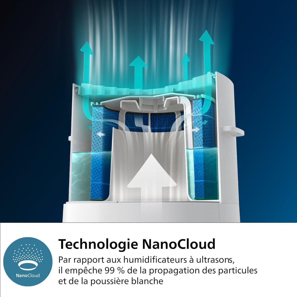 Philips 3000 Series 2-in-1 Air Purifier and Humidifier, 131 m2, NanoProtect HEPA and Activated Carbon Filters Remove 99.97% of Invisible Particles, White (AC3737/10)