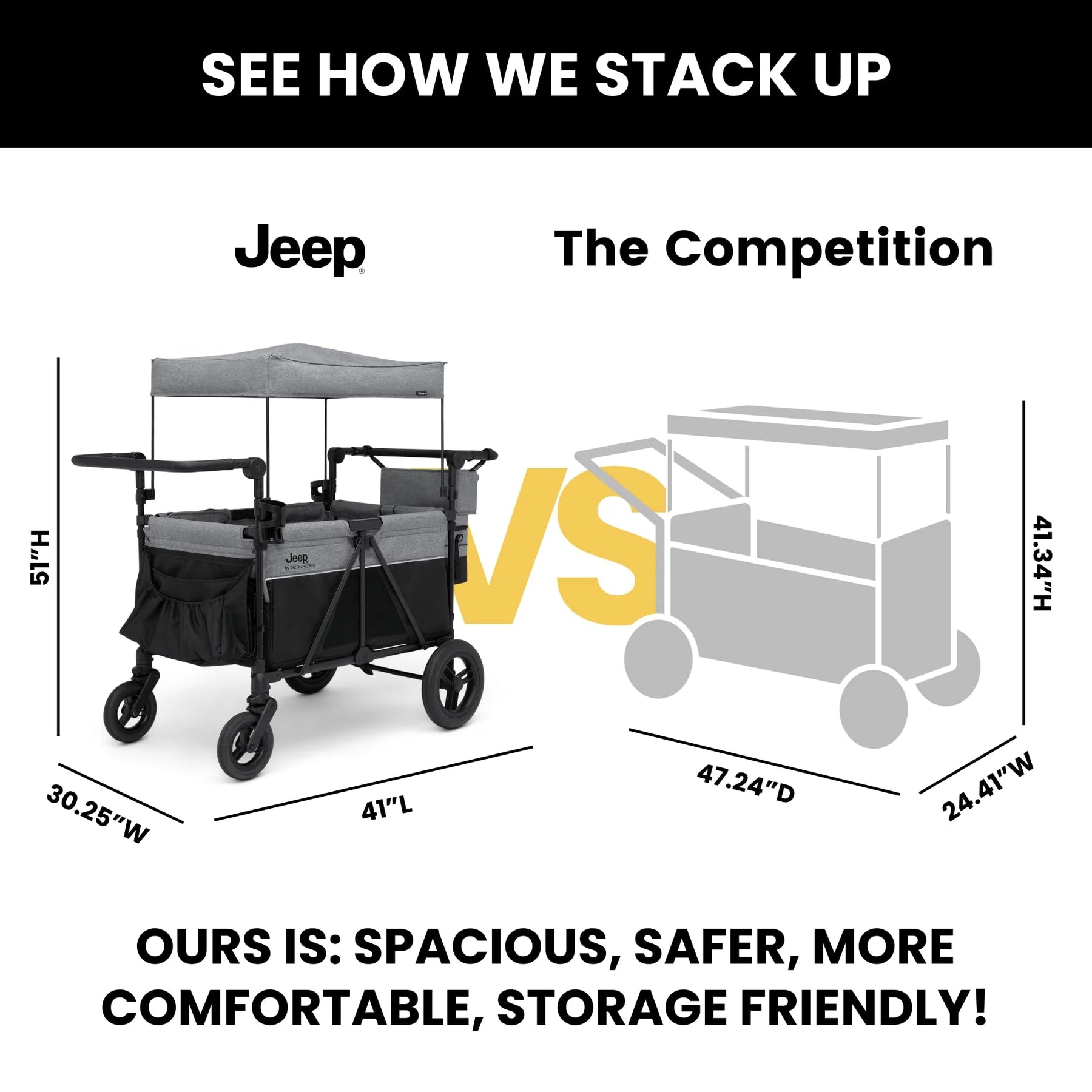 Jeep Wrangler Deluxe 4 Seater Stroller Wagon by Delta Children - Product image 2